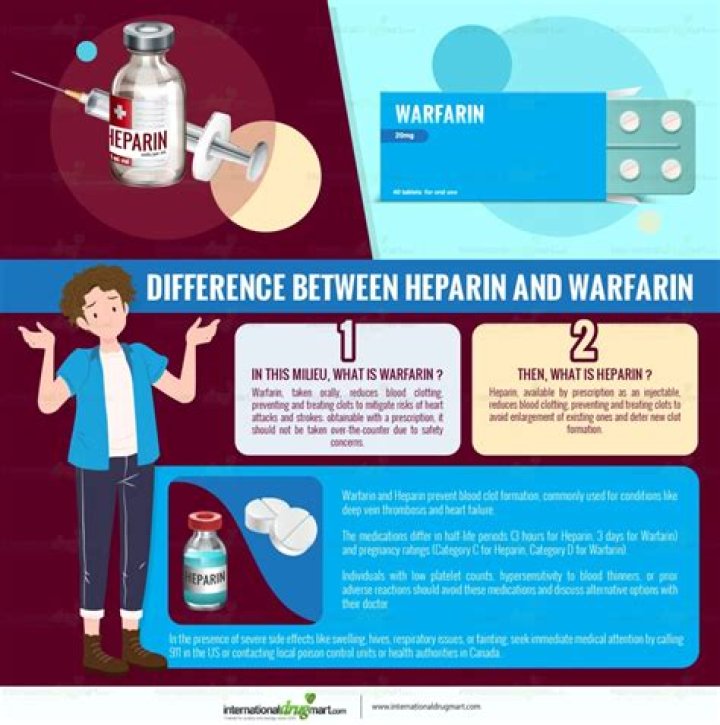 Are heparin and warfarin the same thing