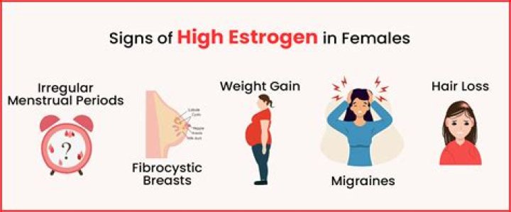 Can low estrogen cause cervicitis