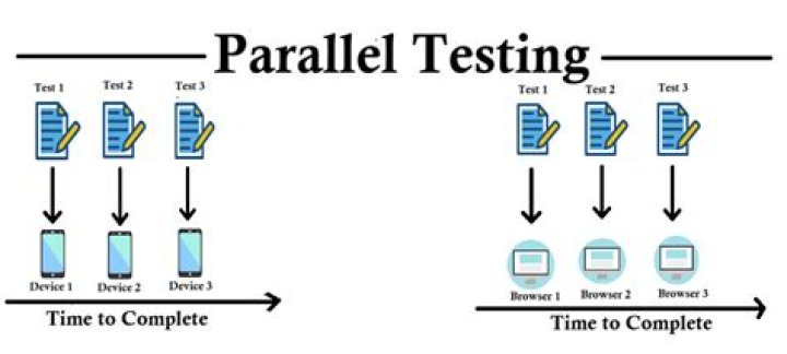 Does TestNG run tests in parallel