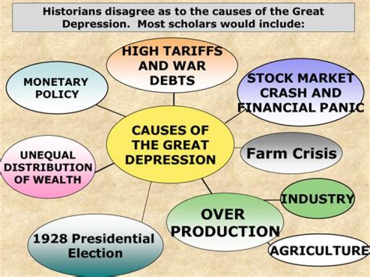 How did farmers Cause the Great Depression
