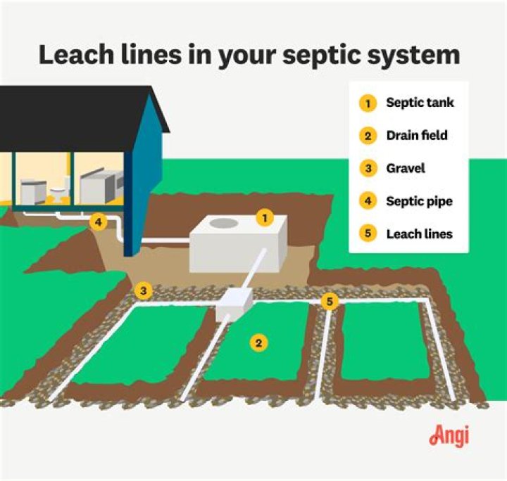 How do you attach a pipe to a septic tank