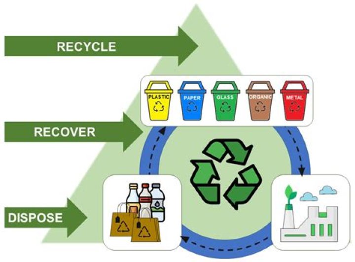 How do you recycle food at home