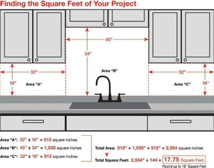 How many square feet is the average kitchen countertop