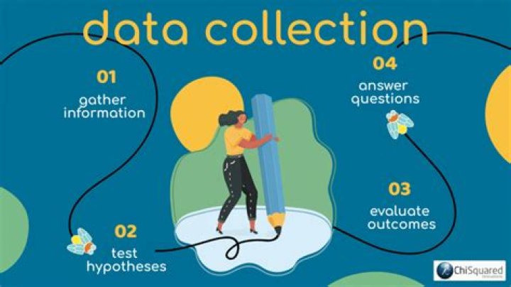 How many ways can data be collected