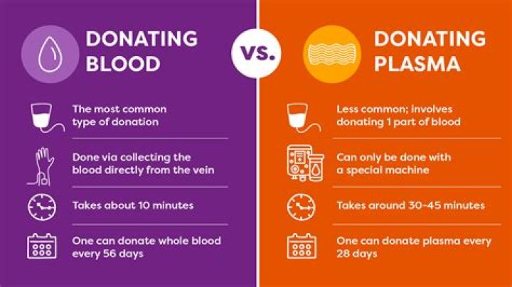 How much do you get for donating plasma in California