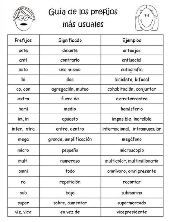 ¿Qué es un prefijo y cuántos hay