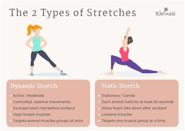 Should you stretch weak muscles