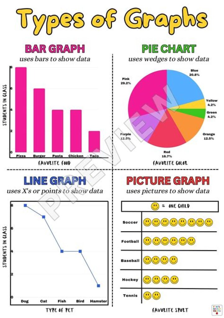 What are graphs in English