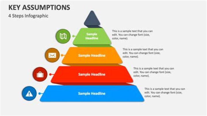 What are key assumptions