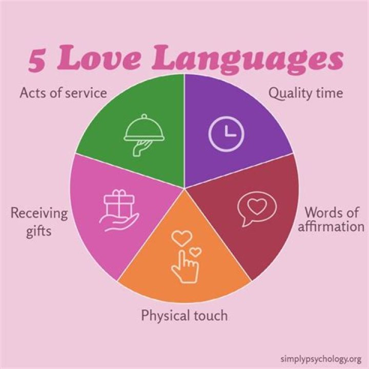 What are the five functions of language