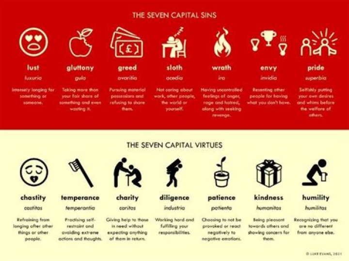 What are the seven capital sins Catholic