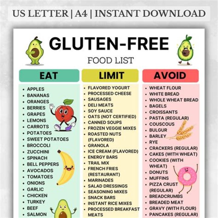 What can I eat on a gluten free sugar free diet