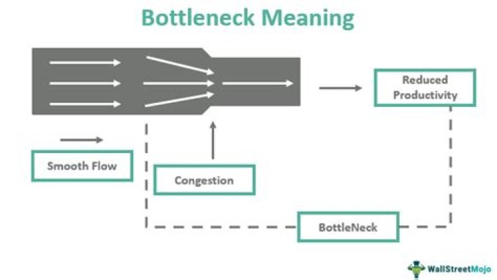 What is a bottleneck station