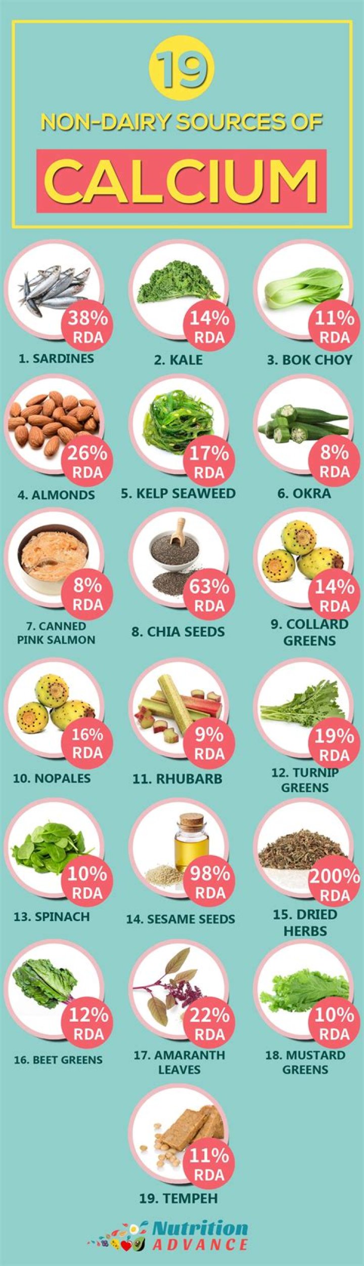 What is a good source of calcium quizlet