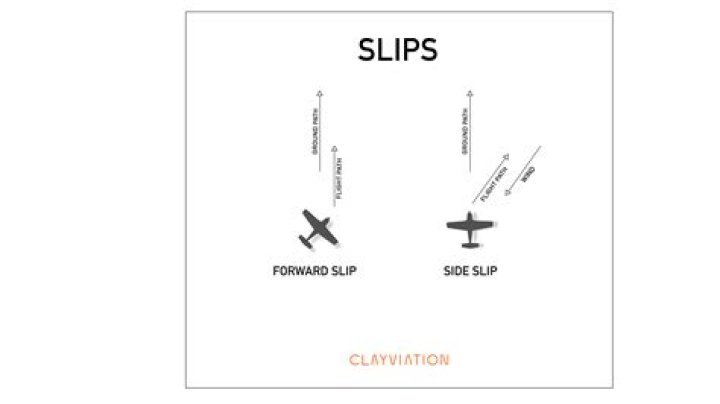 What is a sideslip aviation