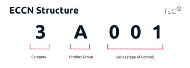 What is an ECCN code