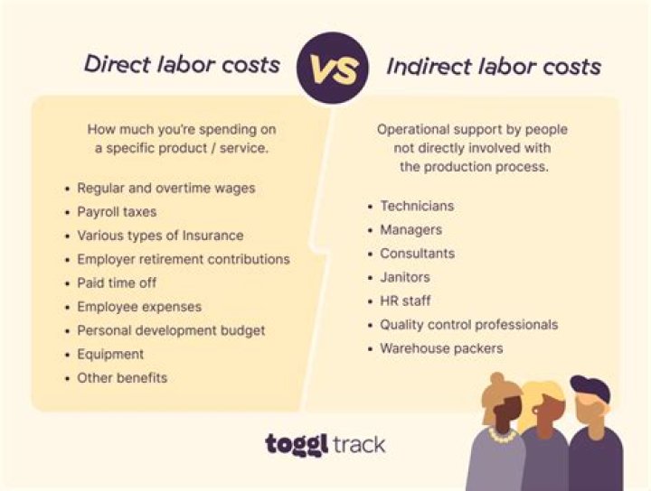 What is direct Labour cost with example