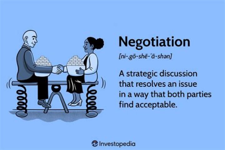 What is dovetailing in negotiation