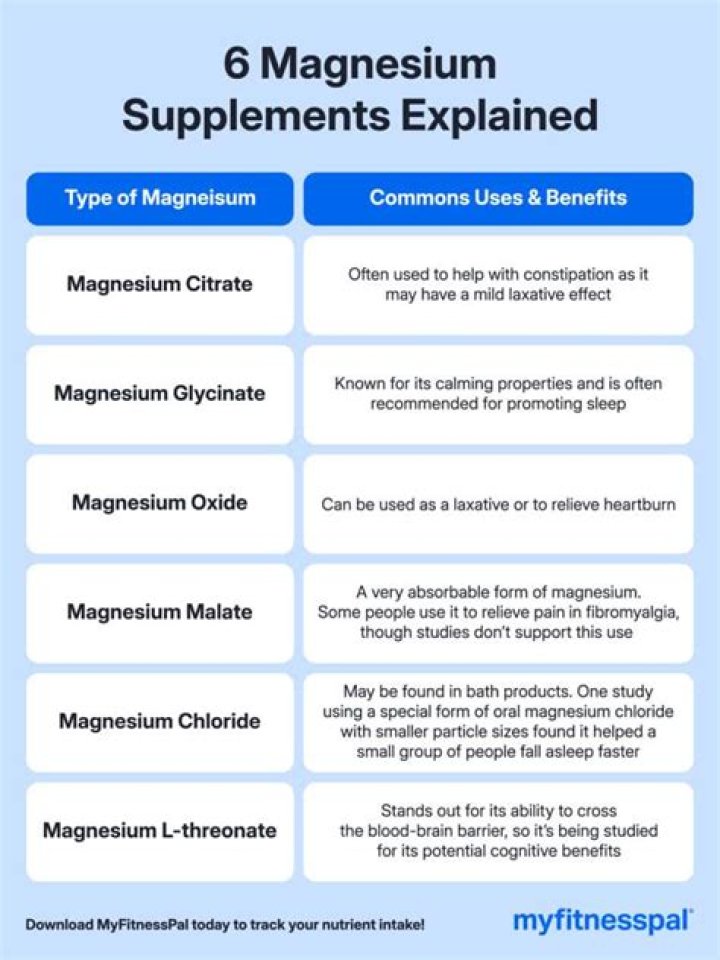 What is the best form of magnesium