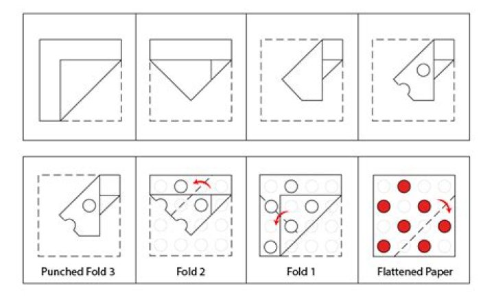 What is the pat on the DAT