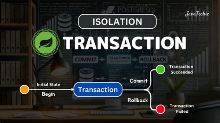 What is transaction isolation and why it is important