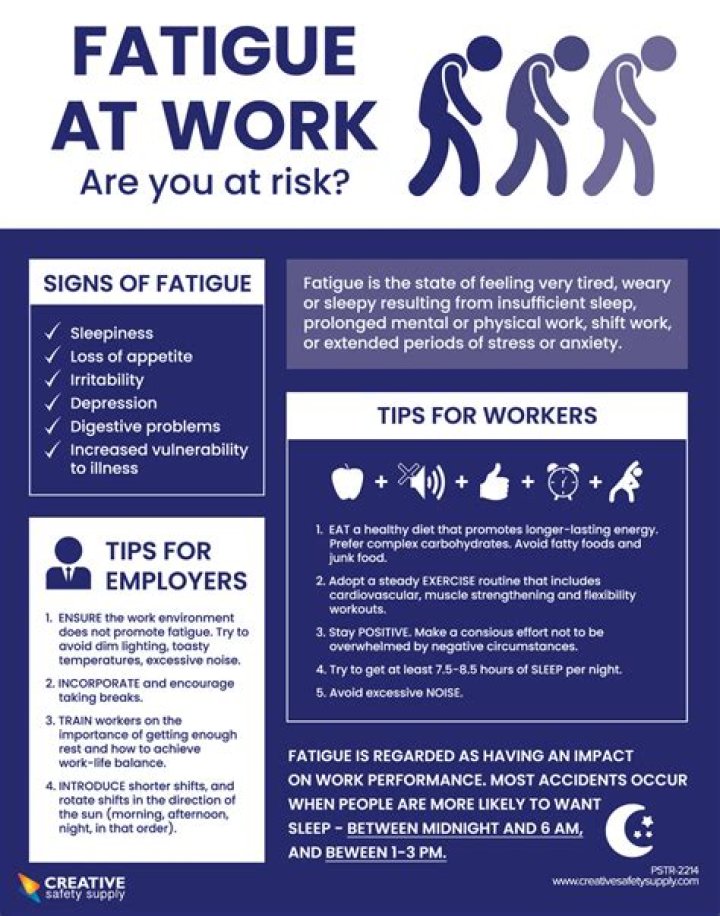 What is worker fatigue
