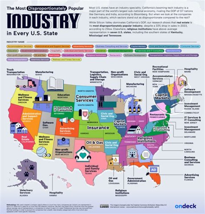 What were the major industries of colonial America
