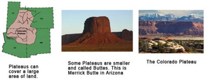 Where can you find plateaus